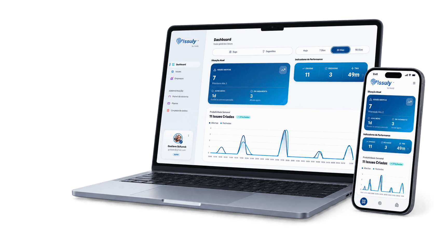 Dashboard da Issuly no notebook e no celular, com issues abertas, indicadores de performance e produtividade semanal